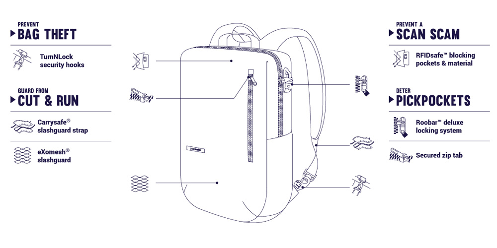 pacsafe_brand_13.jpg