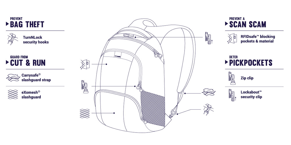 pacsafe_brand_11.jpg