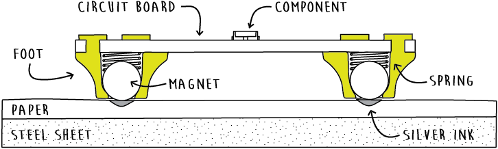 how-does-circuit-scribe-work.png