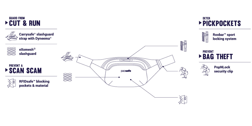 pacsafe_brand_15.jpg