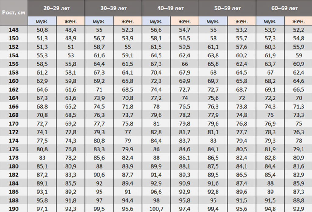 Калькулятор веса по росту и возрасту Калькулятор веса и роста мужчины .